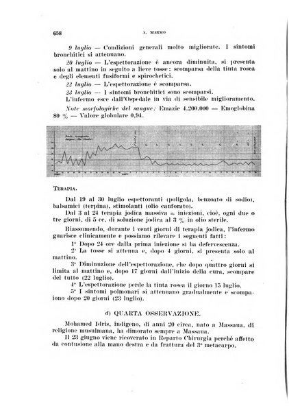 Annali di medicina navale e coloniale