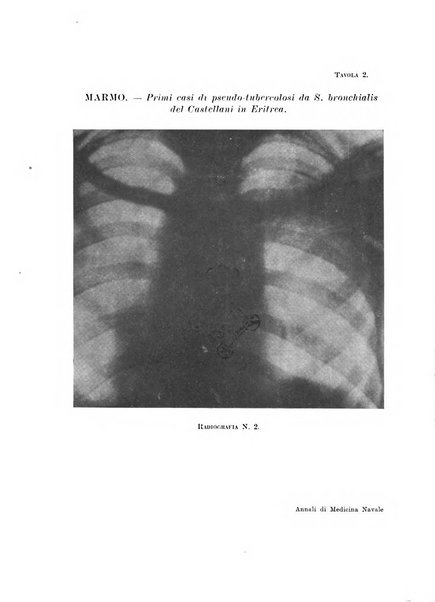 Annali di medicina navale e coloniale