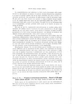 giornale/RML0028669/1931/V.1/00000124