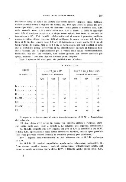 Annali di medicina navale e coloniale