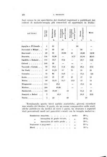 Annali di medicina navale e coloniale