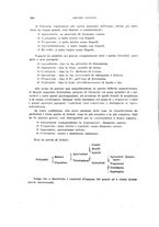 giornale/RML0028669/1932/V.2/00000234