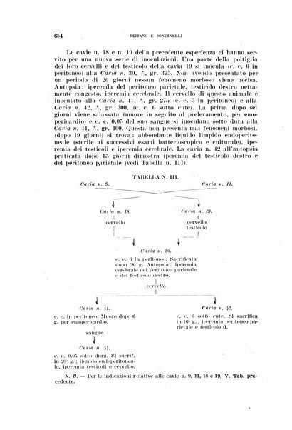 Annali di medicina navale e coloniale