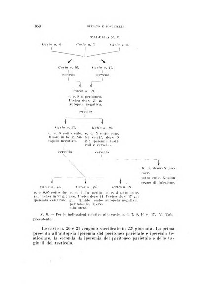 Annali di medicina navale e coloniale