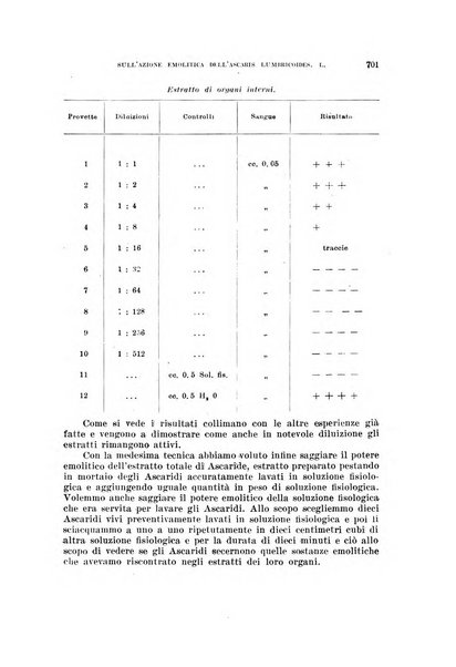 Annali di medicina navale e coloniale