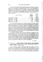 giornale/RML0028669/1934/unico/00000358