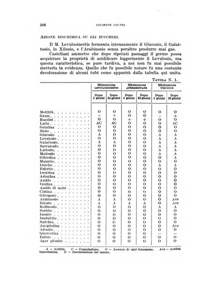 Annali di medicina navale e coloniale