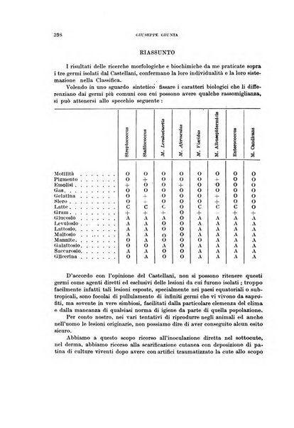 Annali di medicina navale e coloniale