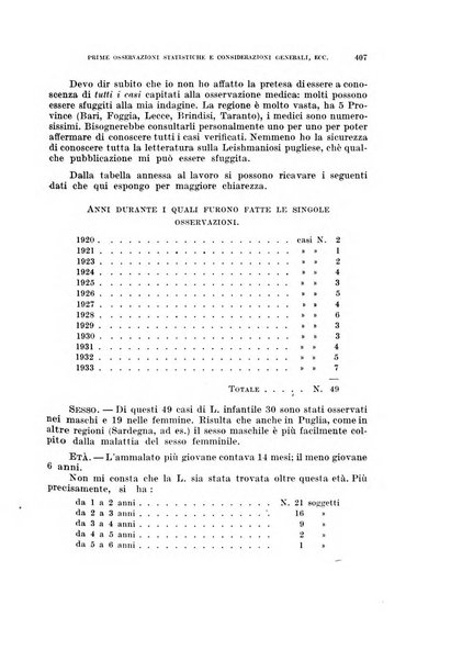 Annali di medicina navale e coloniale