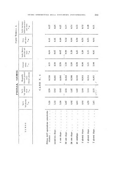 Annali di medicina navale e coloniale