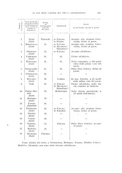 Annali di medicina navale e coloniale