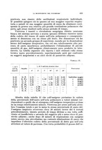 Annali di medicina navale e coloniale