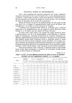 giornale/RML0028669/1935/V.1/00000038
