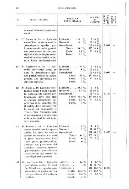 Annali di medicina navale e coloniale