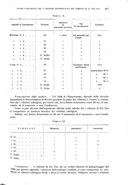 Annali di medicina navale e coloniale