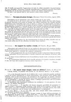 giornale/RML0028669/1937/unico/00000517