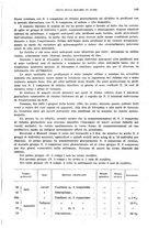 giornale/RML0028669/1937/unico/00000567