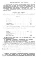 giornale/RML0028669/1938/unico/00000035