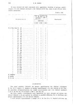 giornale/RML0028669/1938/unico/00000120