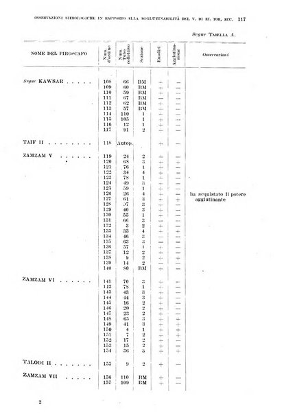 Annali di medicina navale e coloniale