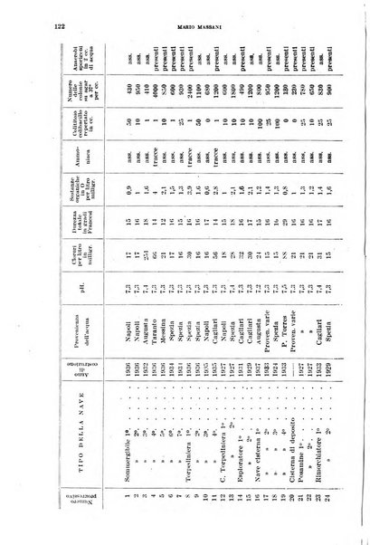 Annali di medicina navale e coloniale