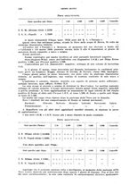 giornale/RML0028669/1938/unico/00000140