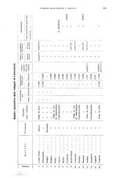 Annali di medicina navale e coloniale