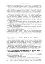 giornale/RML0028669/1938/unico/00000280