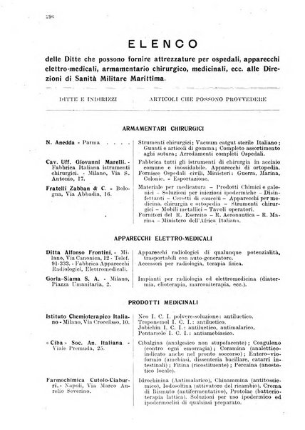 Annali di medicina navale e coloniale