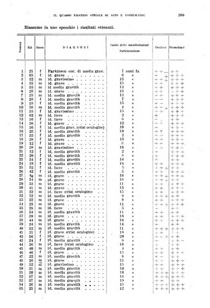 Annali di medicina navale e coloniale