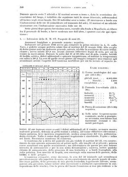 Annali di medicina navale e coloniale