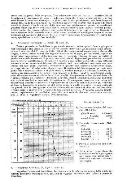 Annali di medicina navale e coloniale