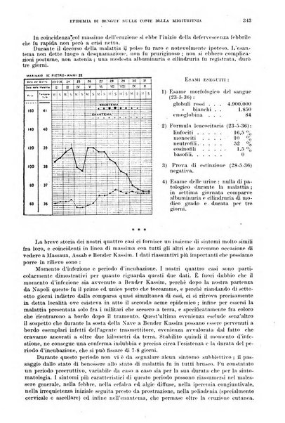 Annali di medicina navale e coloniale