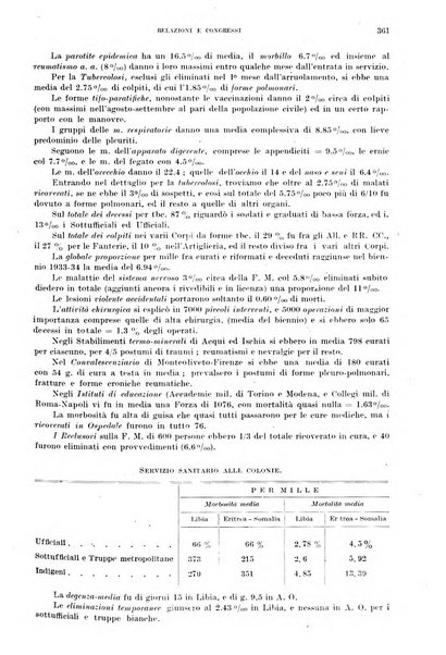 Annali di medicina navale e coloniale