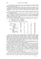 giornale/RML0028669/1938/unico/00000394