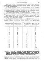 giornale/RML0028669/1938/unico/00000497