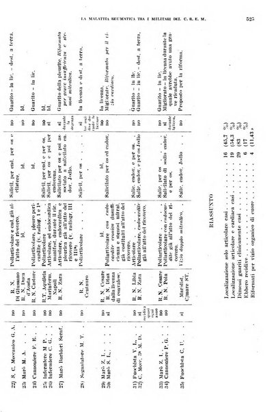 Annali di medicina navale e coloniale