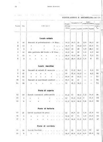 Annali di medicina navale e coloniale