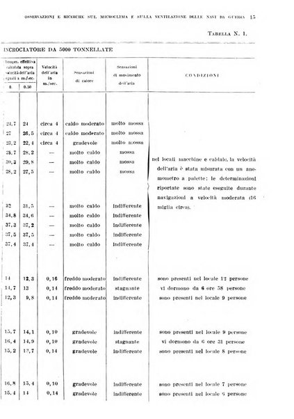 Annali di medicina navale e coloniale