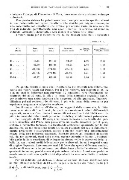 Annali di medicina navale e coloniale