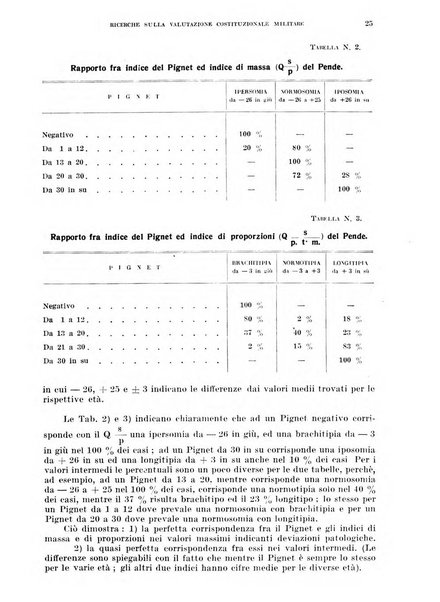 Annali di medicina navale e coloniale