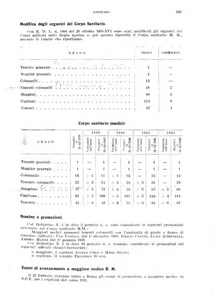 Annali di medicina navale e coloniale