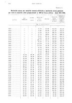 giornale/RML0028669/1939/unico/00000124