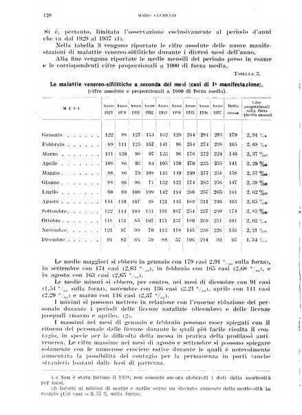 Annali di medicina navale e coloniale