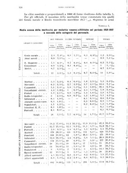 Annali di medicina navale e coloniale