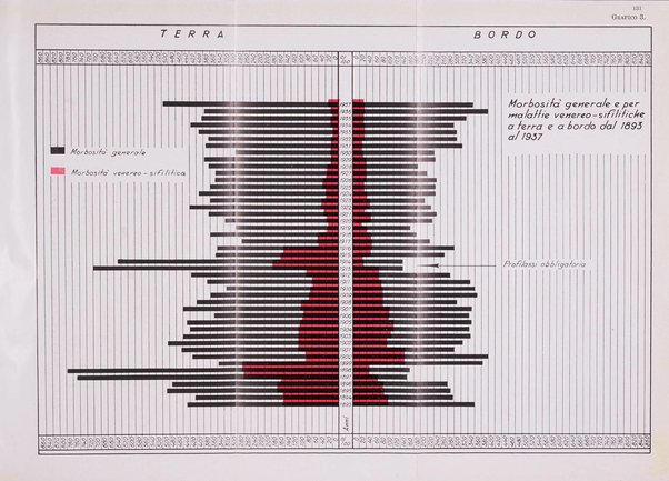 Annali di medicina navale e coloniale