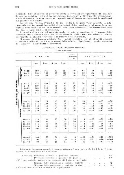 Annali di medicina navale e coloniale