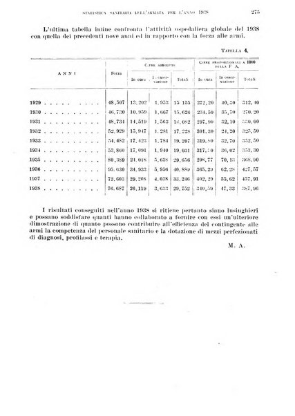 Annali di medicina navale e coloniale