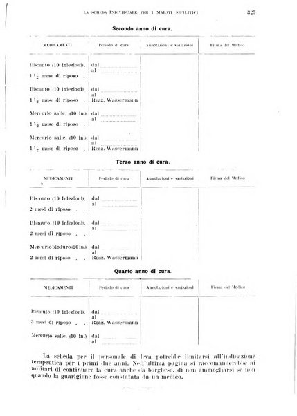 Annali di medicina navale e coloniale