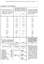 giornale/RML0028669/1940/unico/00000127